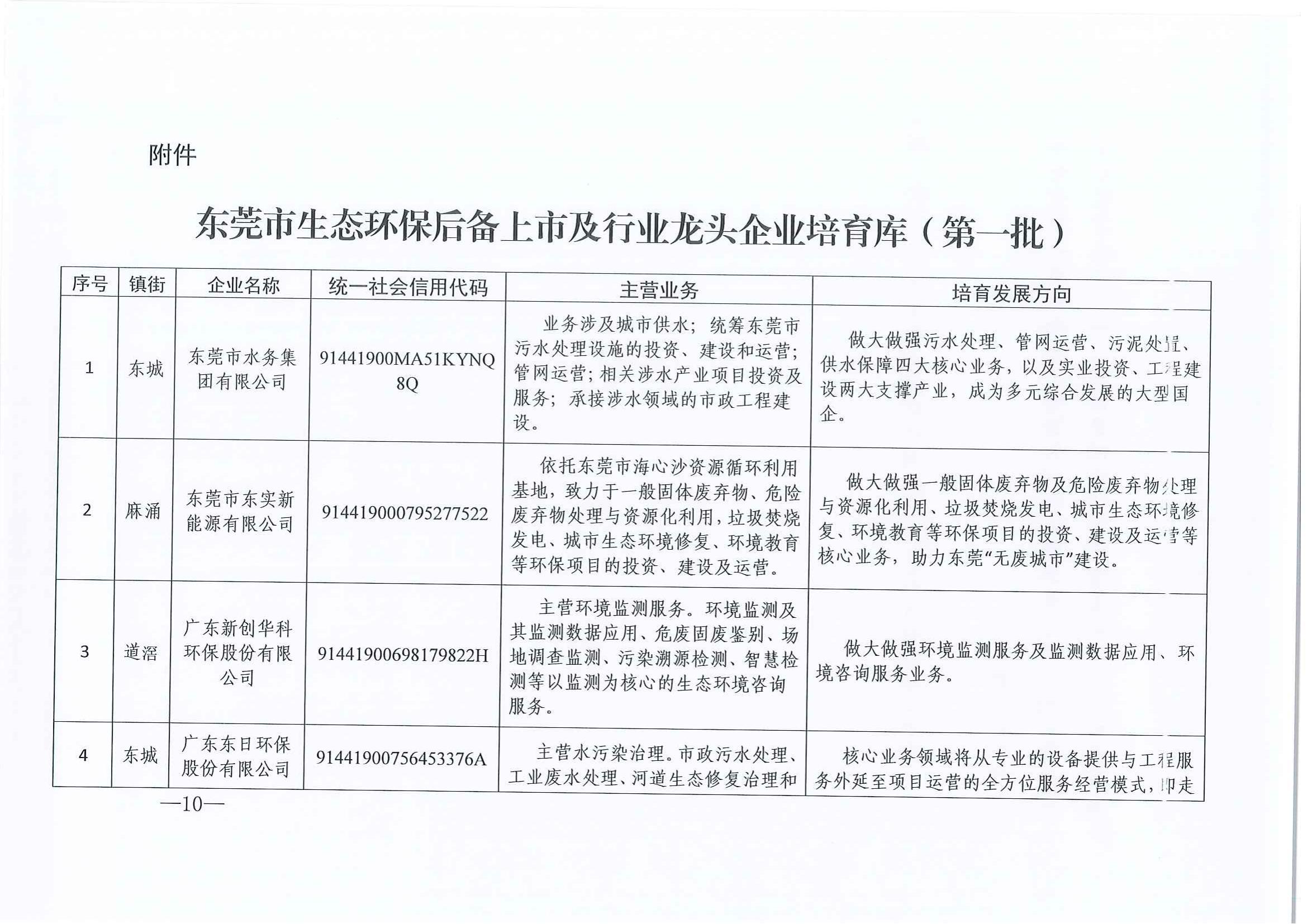 东环2021185+关于印发《关于加快打造环保产业新动能推动高质量发展的若干措施》的通知(1)_09.jpg