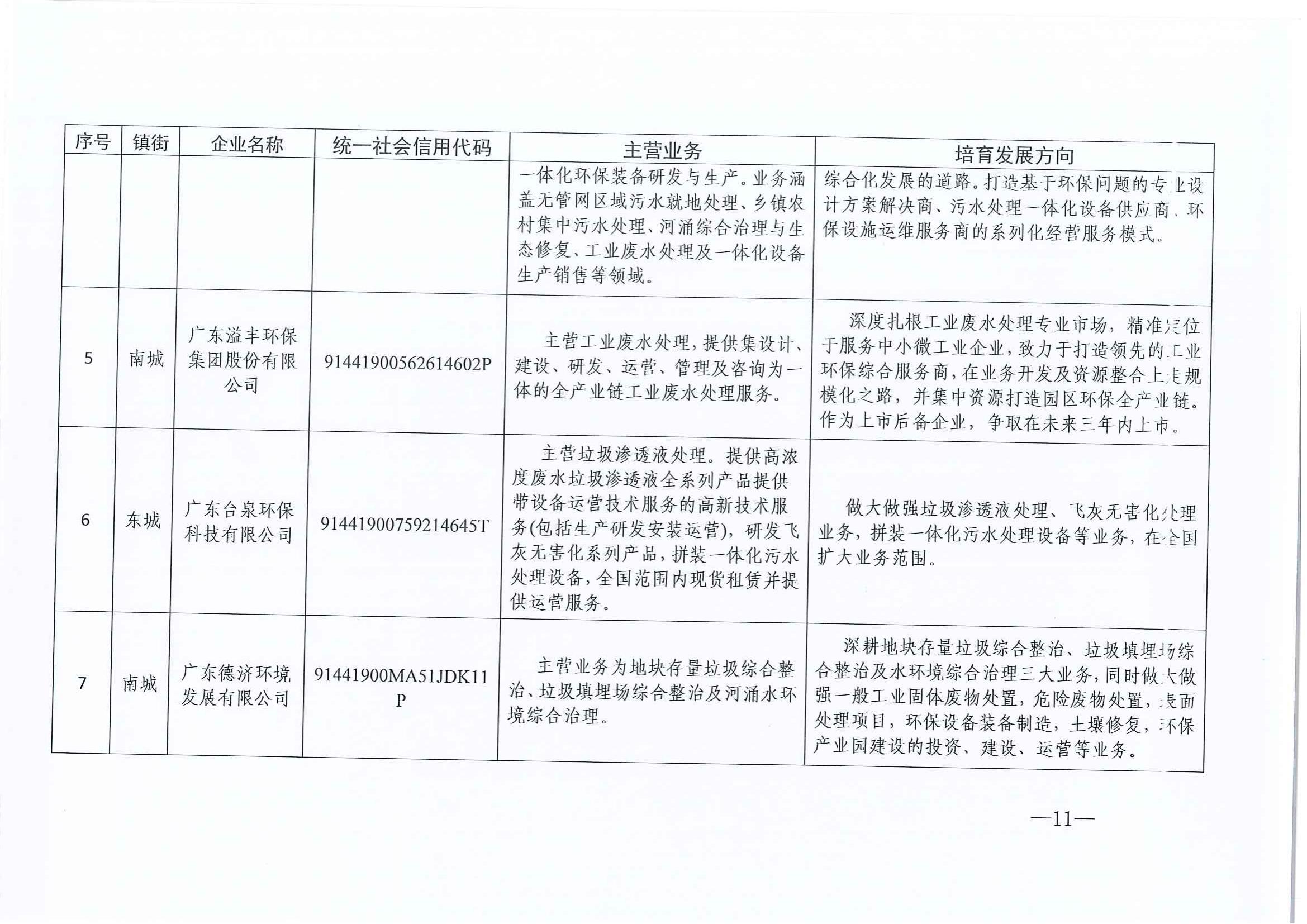 东环2021185+关于印发《关于加快打造环保产业新动能推动高质量发展的若干措施》的通知(1)_10.jpg